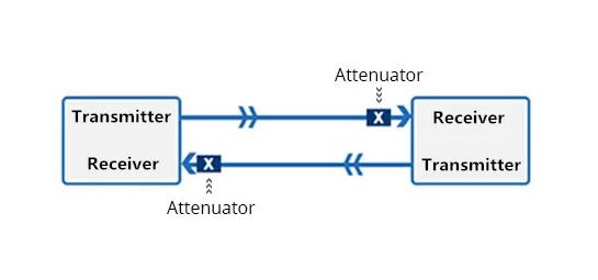 Function of Fiber Attenuation
